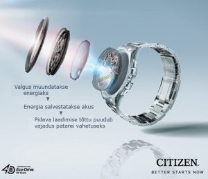 Read more about the article CITIZEN Eco-Drive