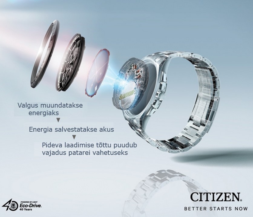 You are currently viewing CITIZEN Eco-Drive